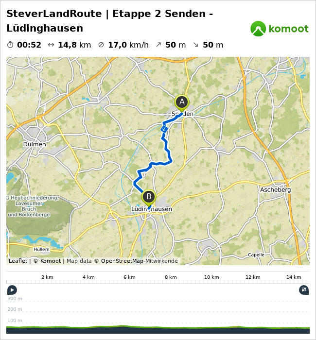 Etappe 2  Senden - Lüdinghausen