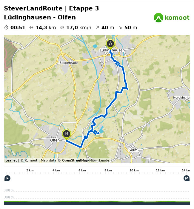 Etappe 3 - Lüdinghausen - Olfen